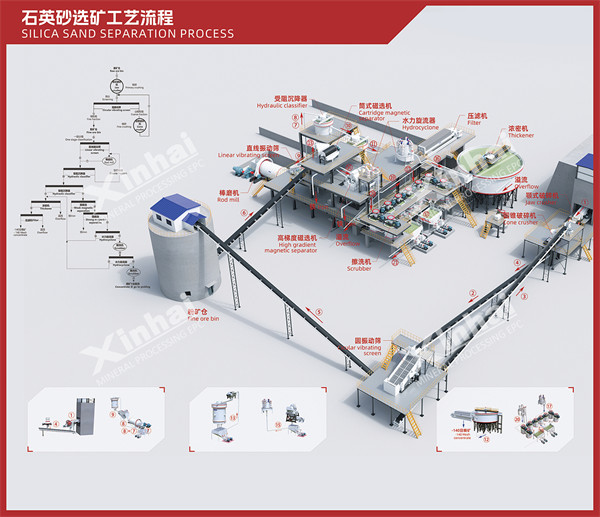 石英砂糖心黄色视频工艺流程图