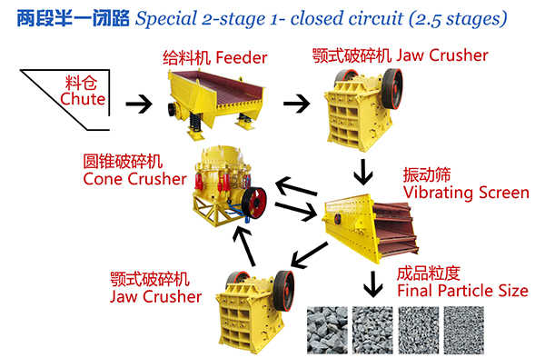 糖心黄色视频破碎生产线