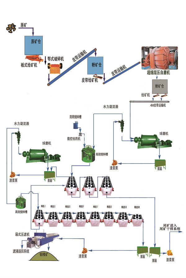 钼矿糖心黄色视频生产线