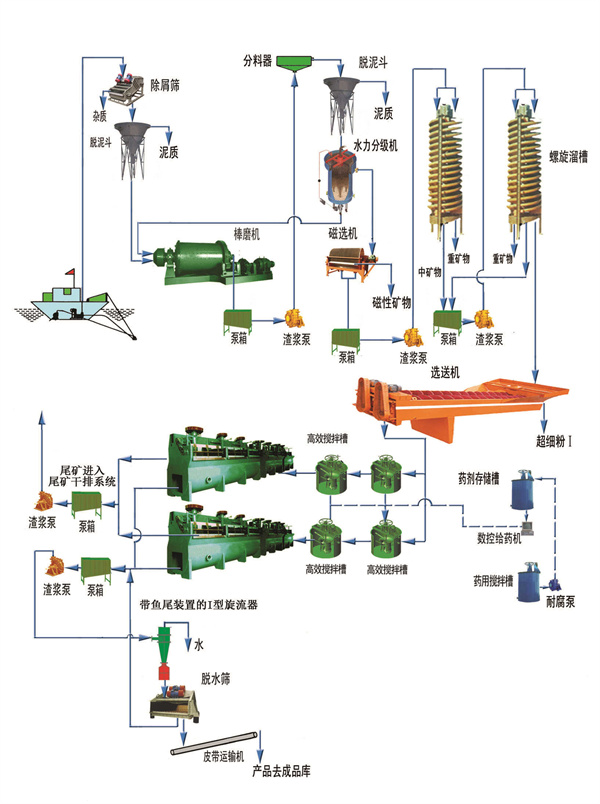 石英砂糖心黄色视频生产流程