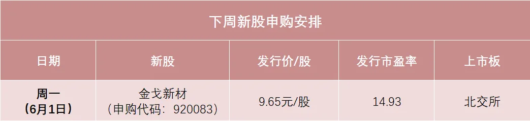 明天，新材料龙头来了！A股又见“大肉签”