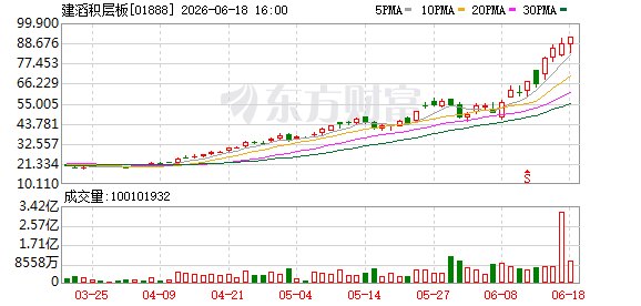 PCB龙头股再涨价10%—20%！资金大手笔加仓