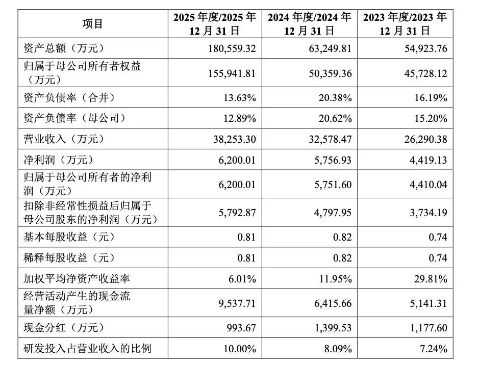 机器人产品营收暴涨！T链龙头业绩曝光